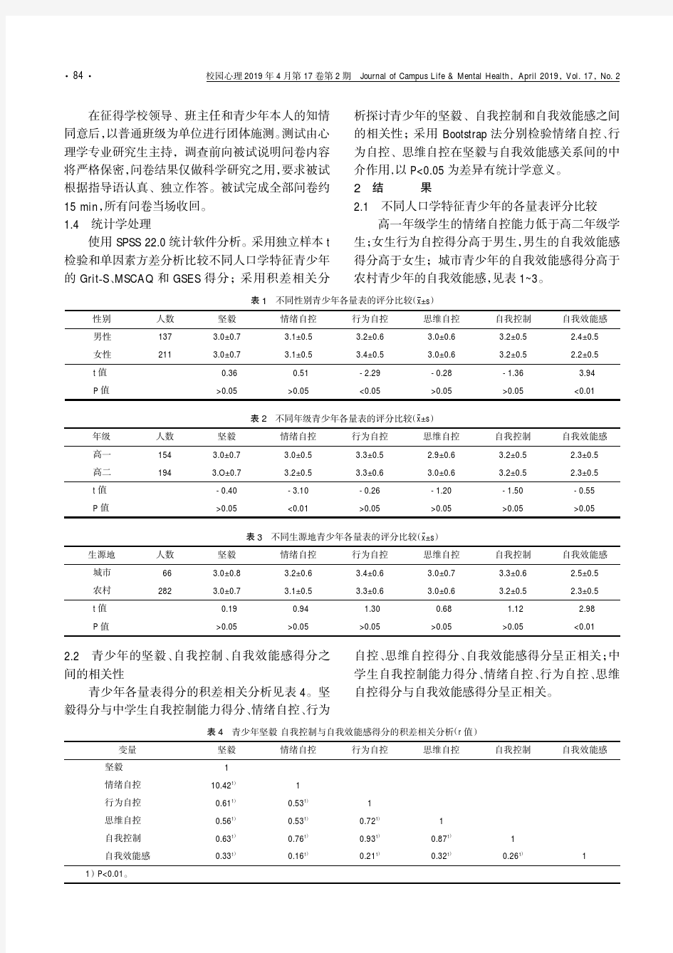 青少年坚毅人格自我控制能力与自我效能感的关系