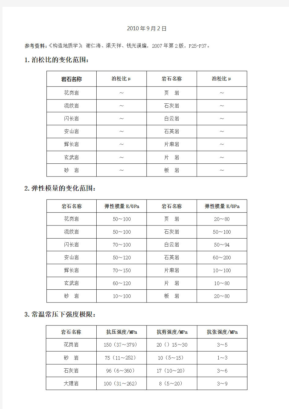 常见岩石力学参数