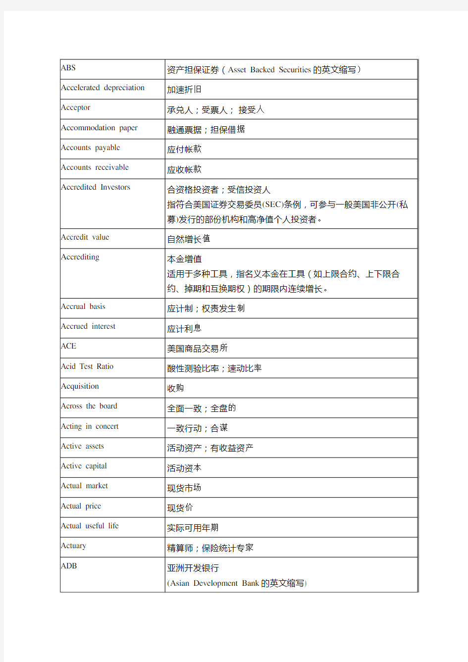 金融术语中英文对照