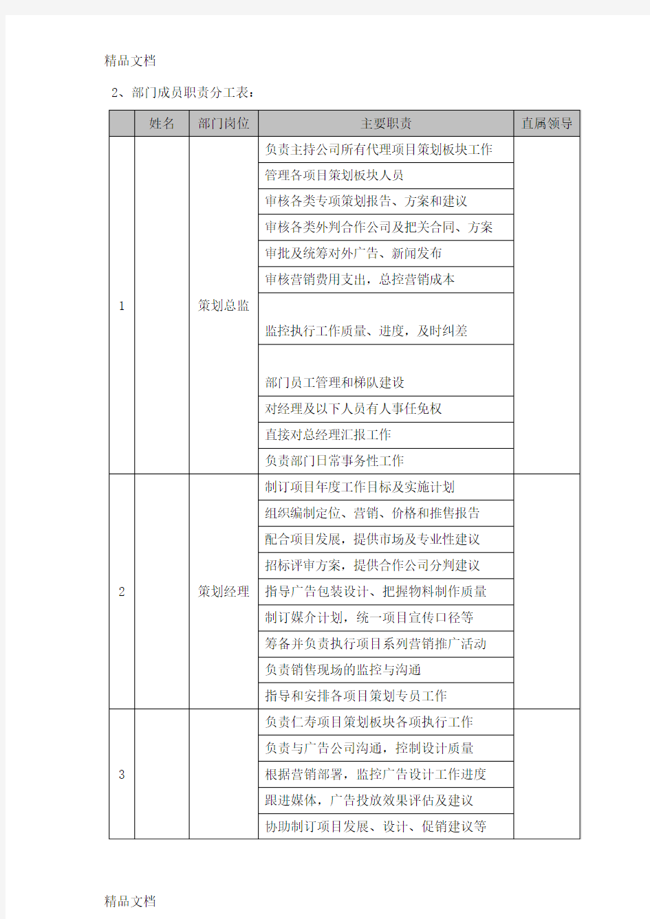 房地产策划部工作制度(汇编)