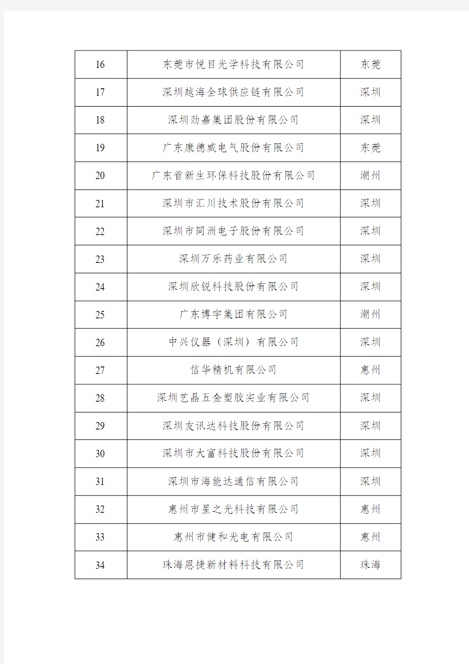 2019年广东省两化融合管理体系贯标试点企业名单