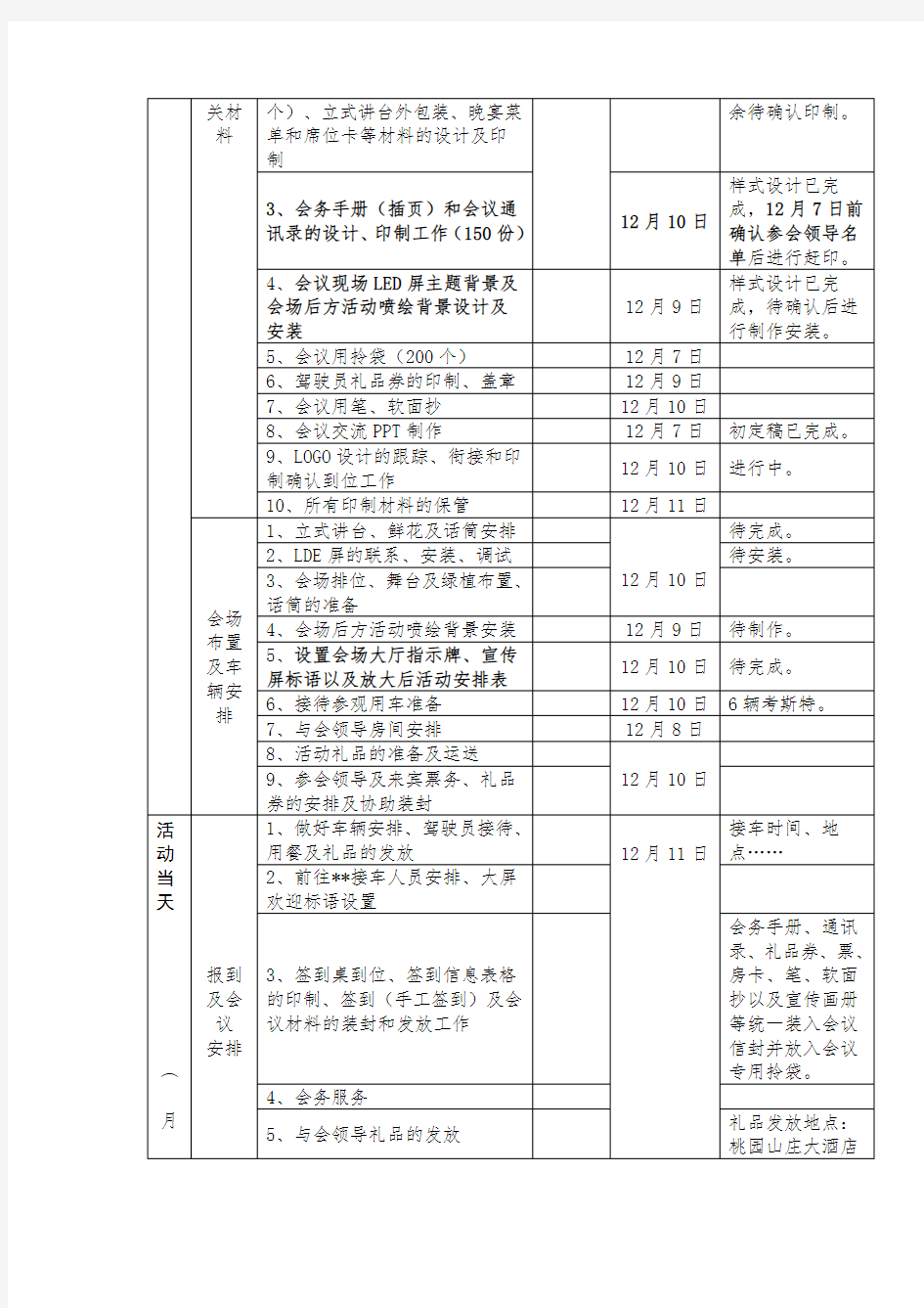 大型会议活动组织策划全流程实施方案