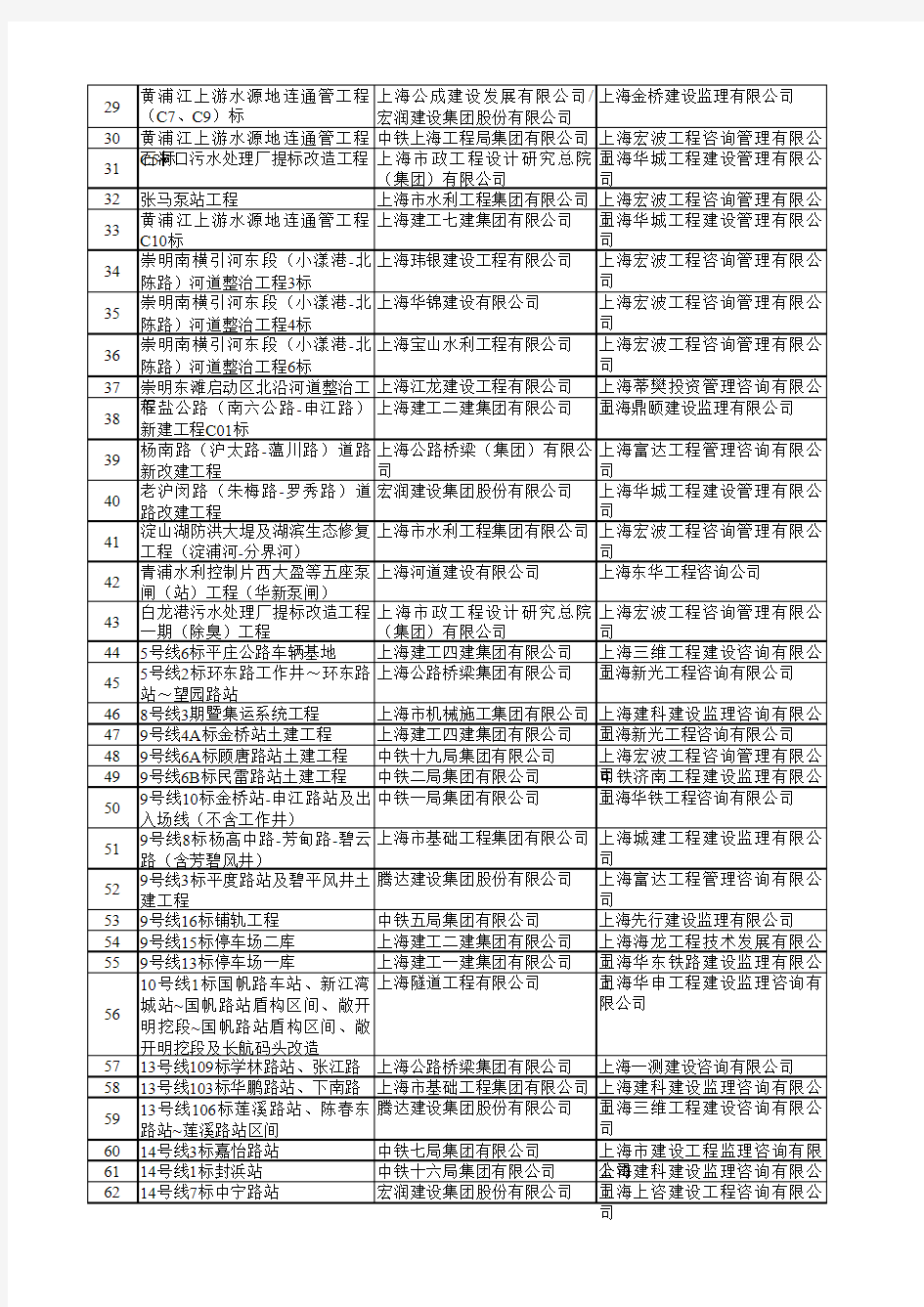 文明工地-6年度上海市文明工地公示名单