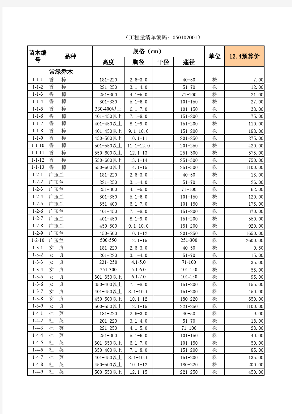 绿化苗木价格信息价(XLS页)