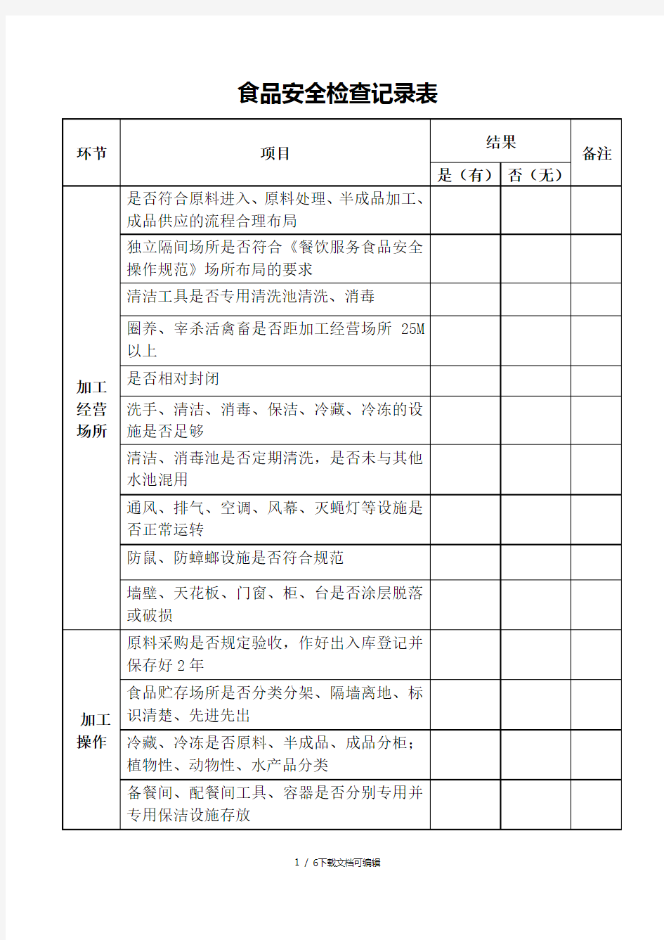 食品安全检查记录表