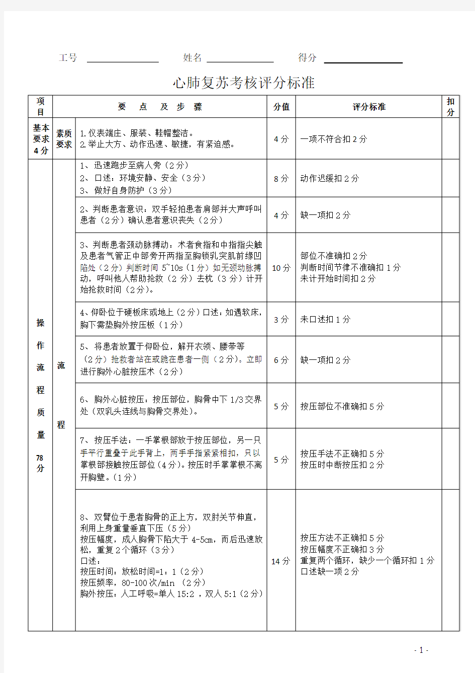 心肺复苏考核评分标准