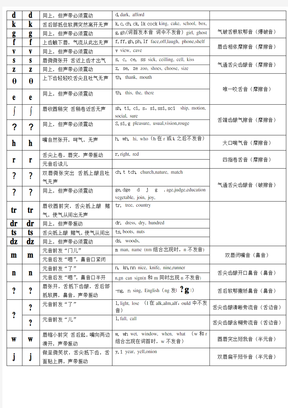 国际音标KK音标对照表详细打印版