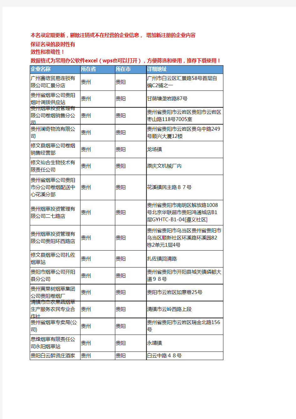 2020新版贵州贵阳烟草企业公司名录名单黄页联系方式大全92家