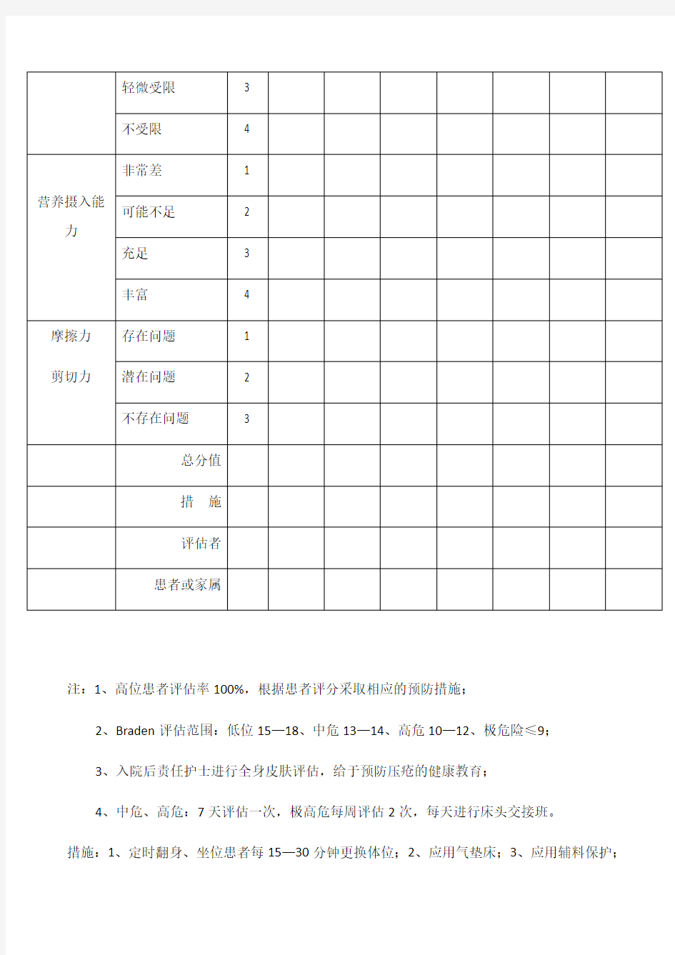 压疮风险评估表