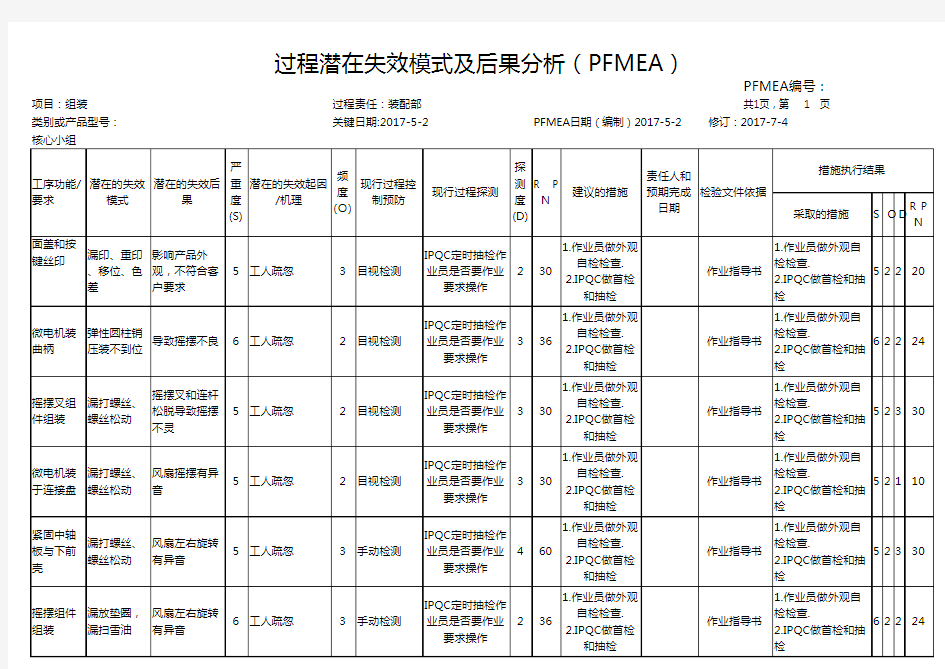 《PFMEA 分析表(组装)》