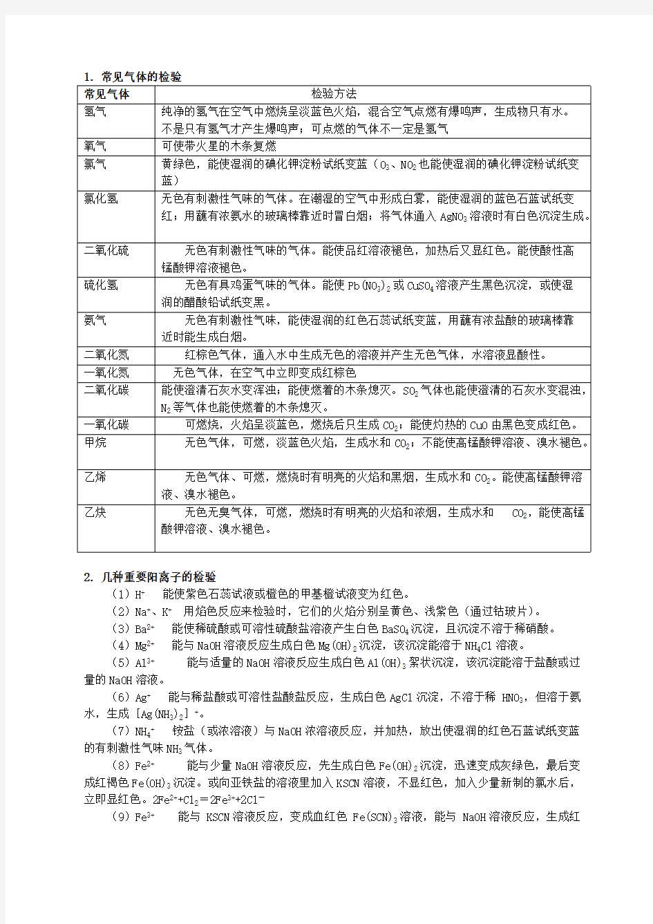 高中化学常见物质检验方法