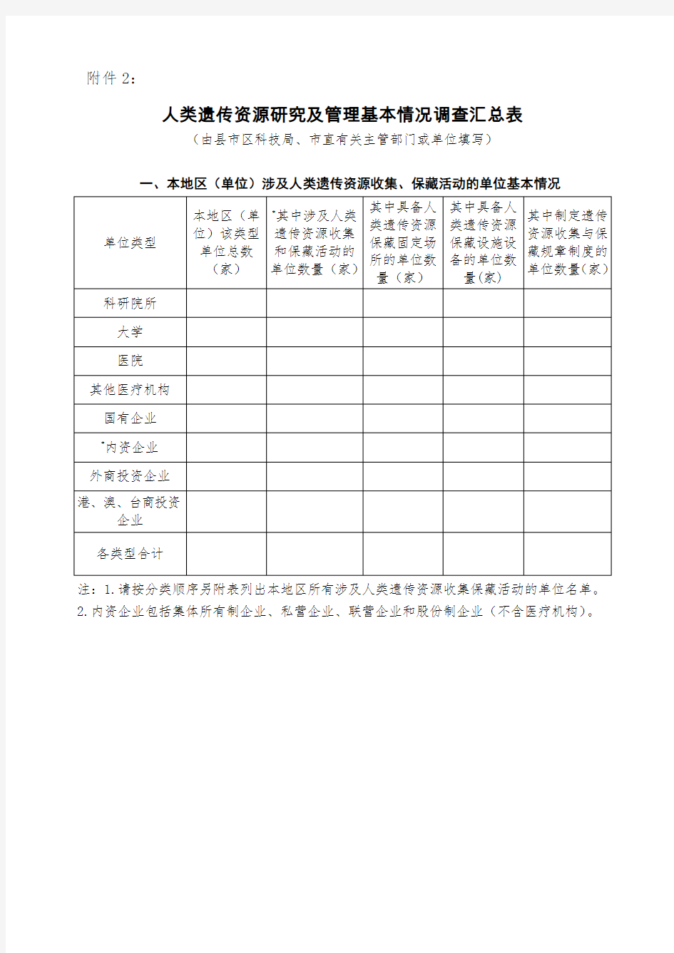 人类遗传资源研究及管理基本情况调查汇总表