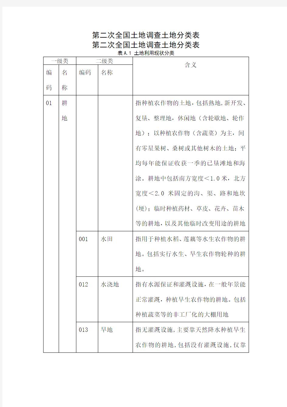 二调土地地类代码表