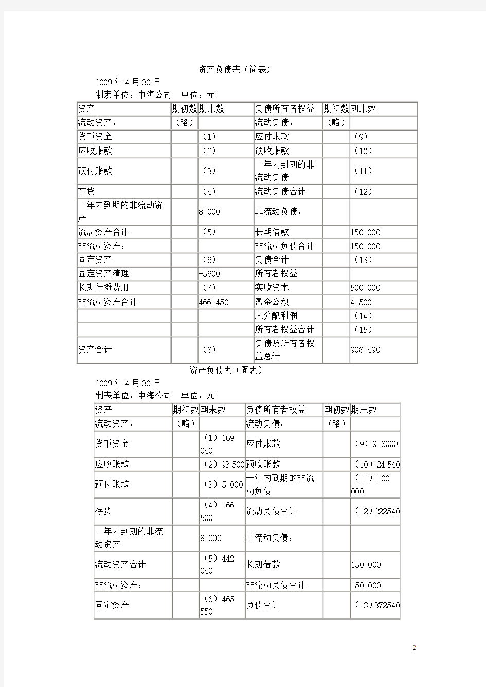 资产负债表和利润表练习题