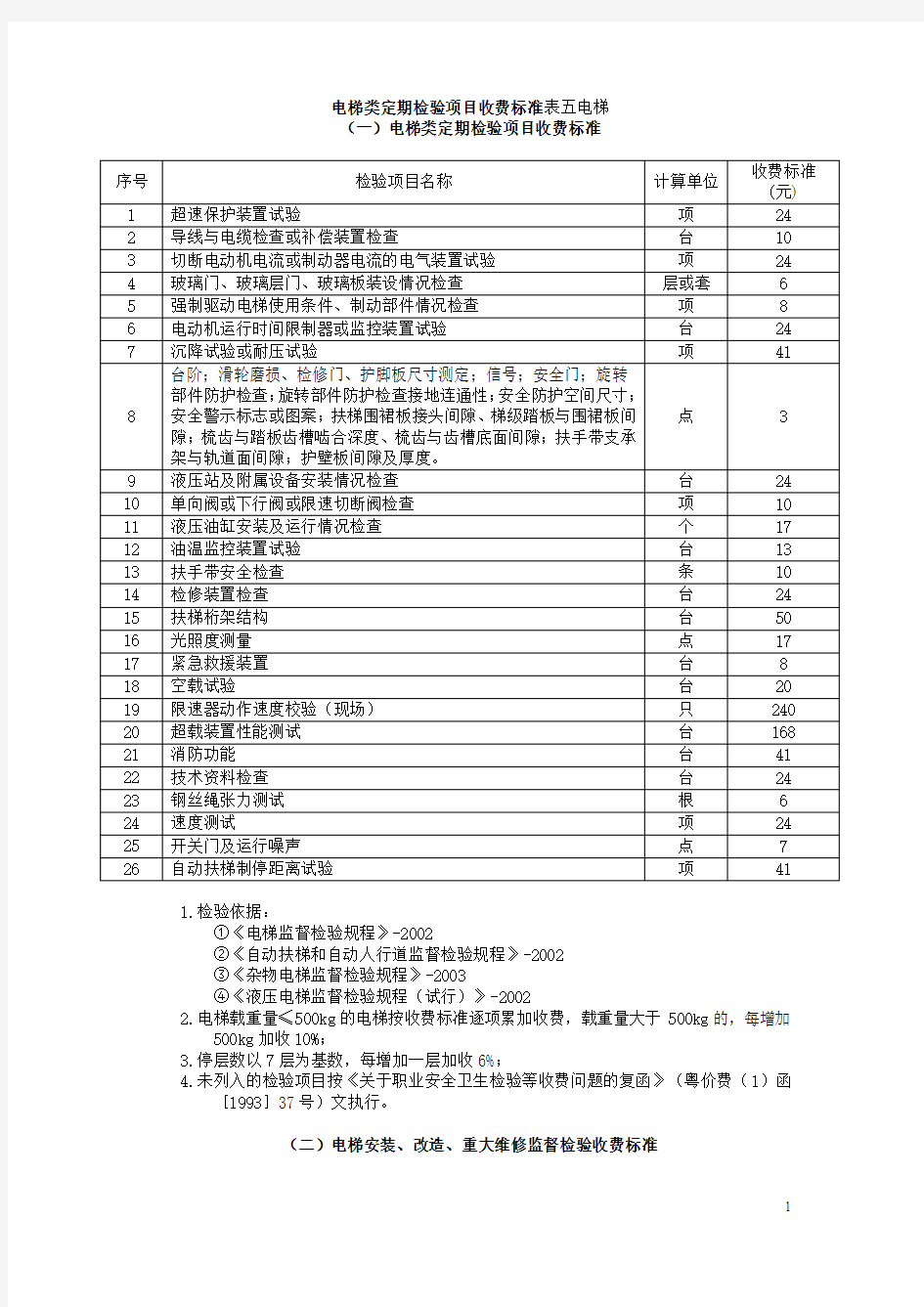 电梯类定期检验方案收费标准表五   电  梯