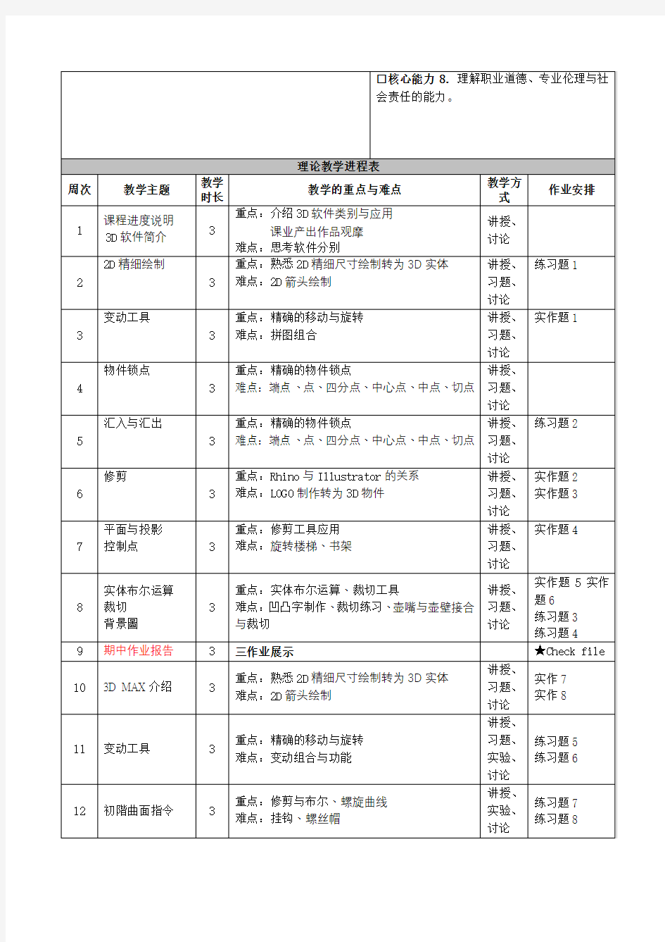 《视觉传达设计》课程教学大纲