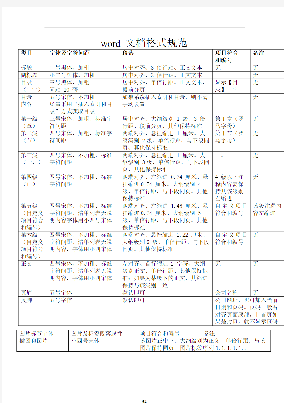 Word文档格式规范