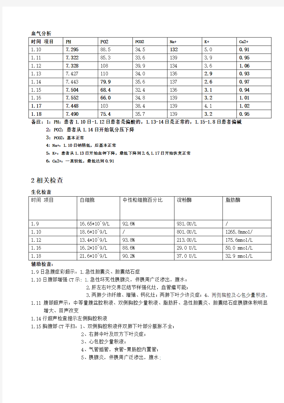 急性胰腺炎护理查房知识