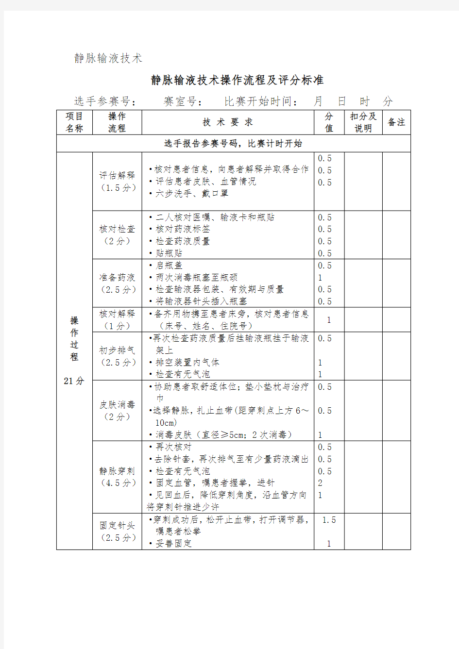 静脉输液技术操作流程课件