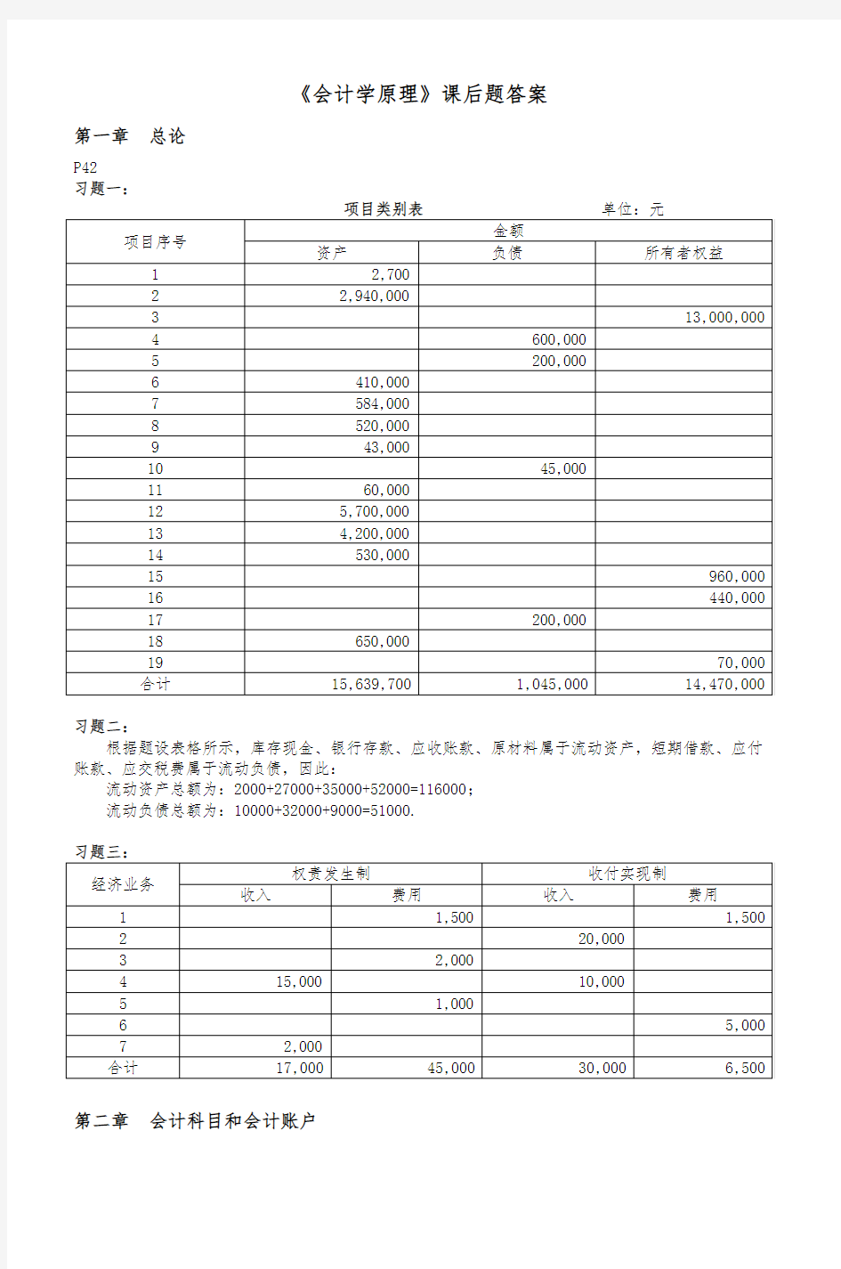 会计学原理课后题答案