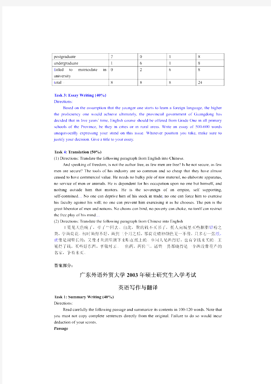 广东外语外贸大学801英语写作与翻译历年考研试题