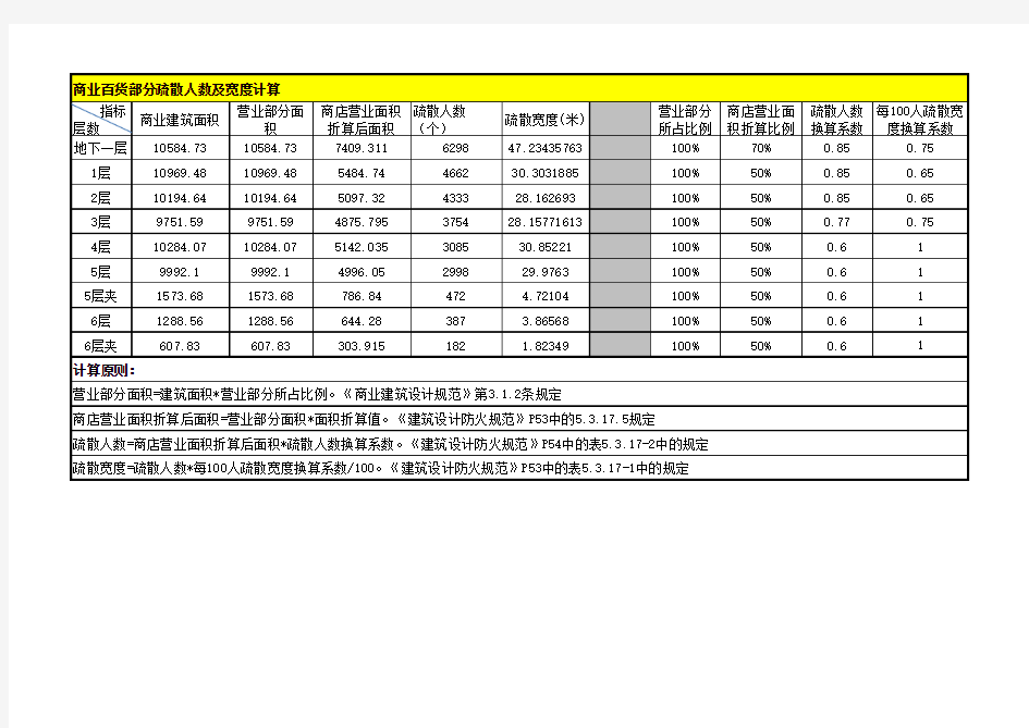 商业疏散宽度计算