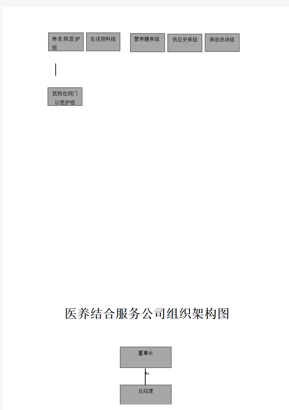 医养结合组织结构图