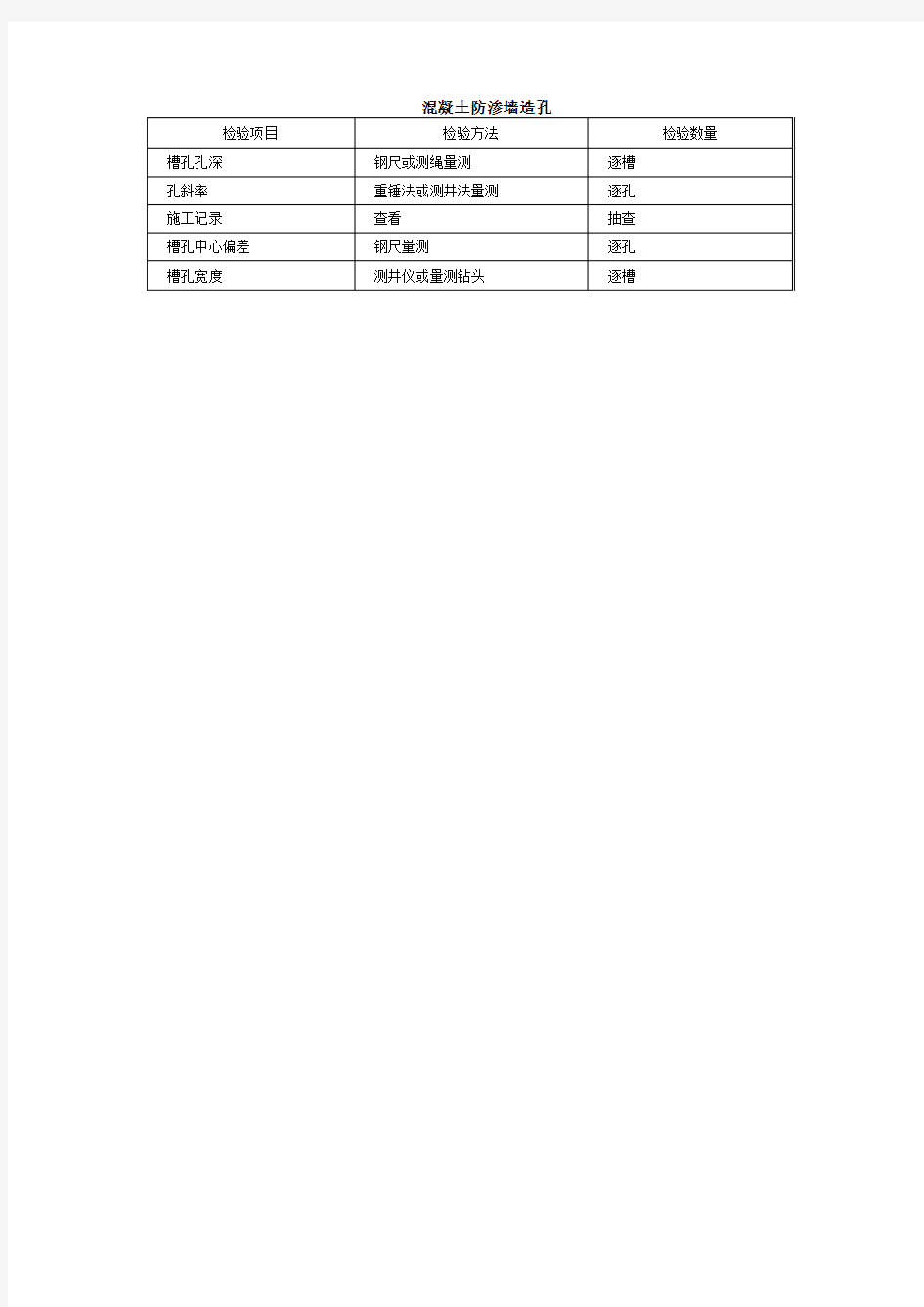 混凝土防渗墙造孔