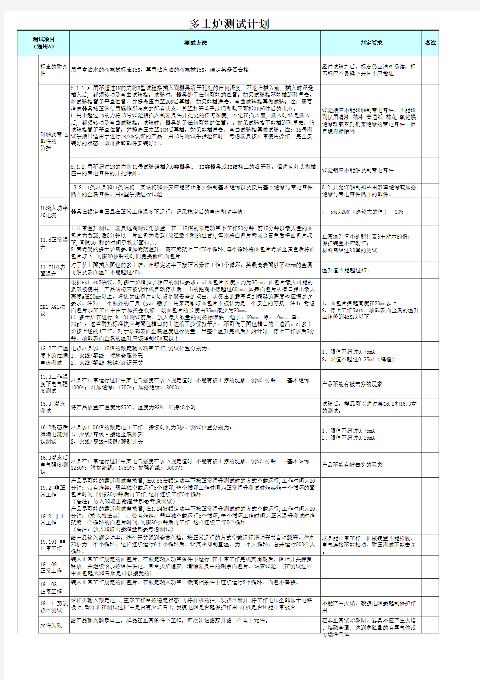 多士炉 测试计划 (GS规格)