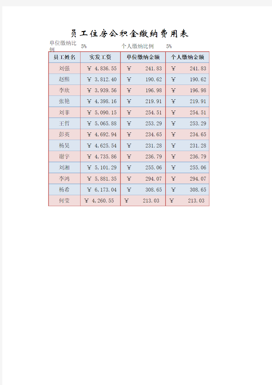 员工住房公积金缴纳费用表