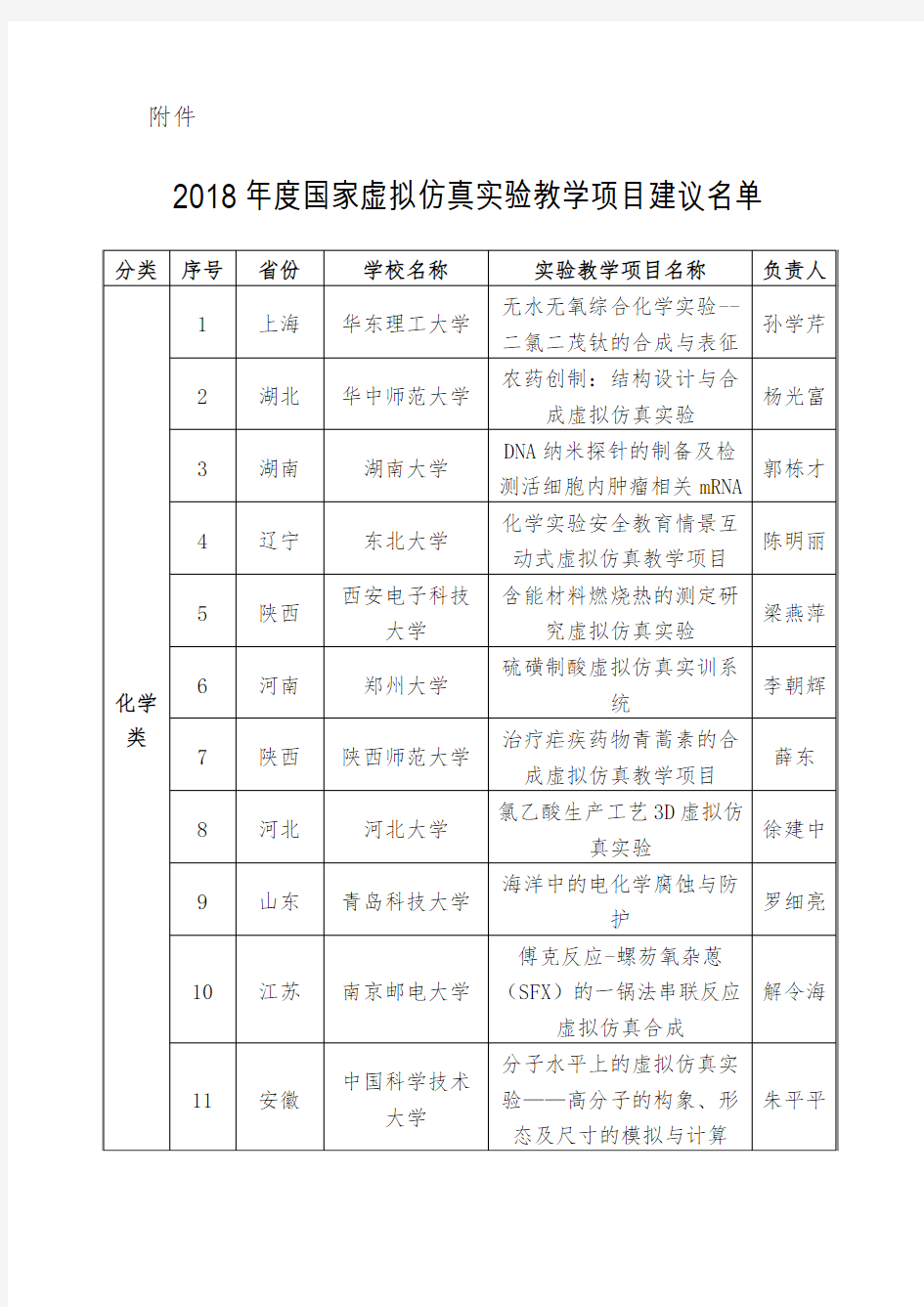 2018年度国家虚拟仿真实验教学项目