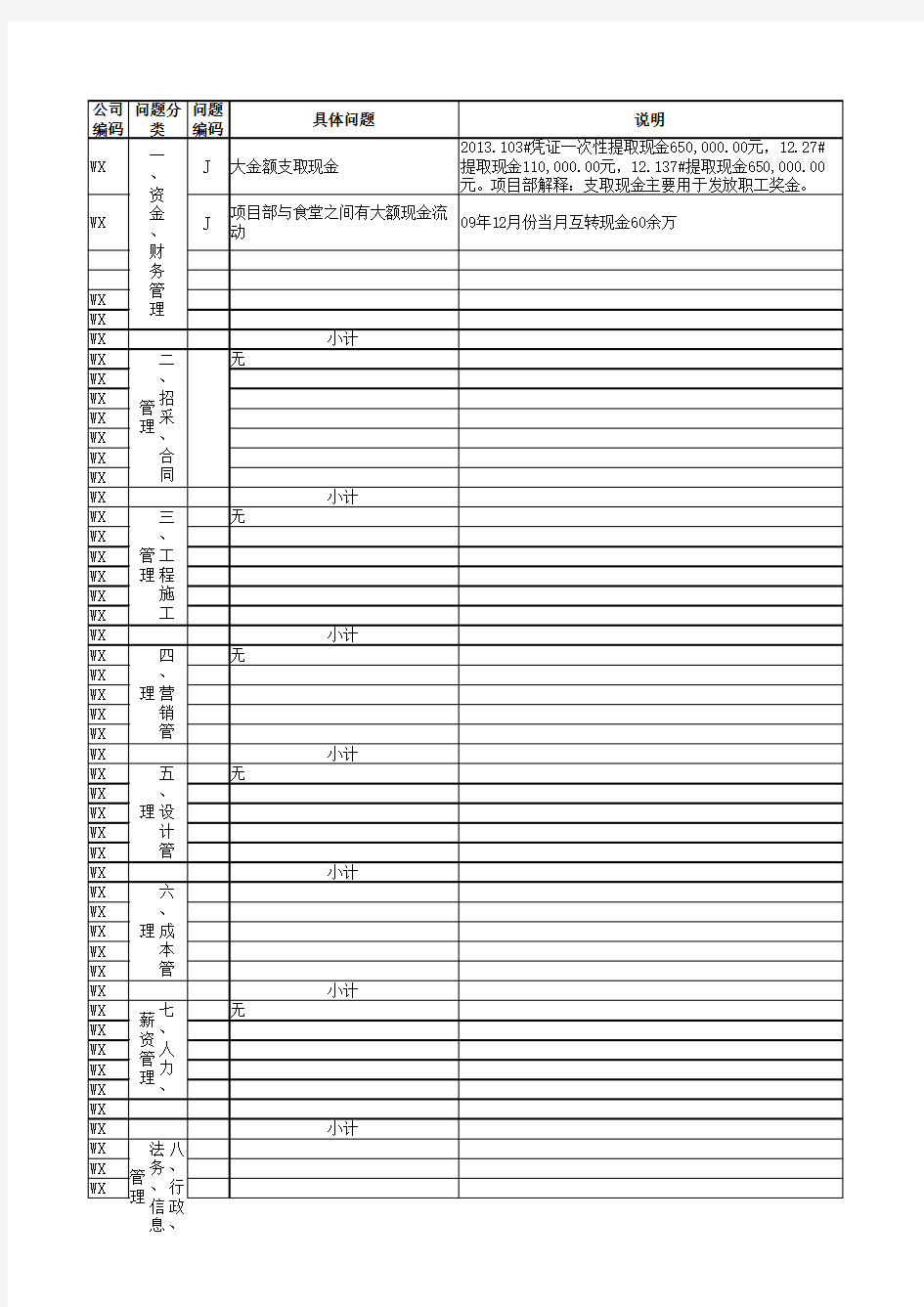 审计监察中心审计问题汇总表