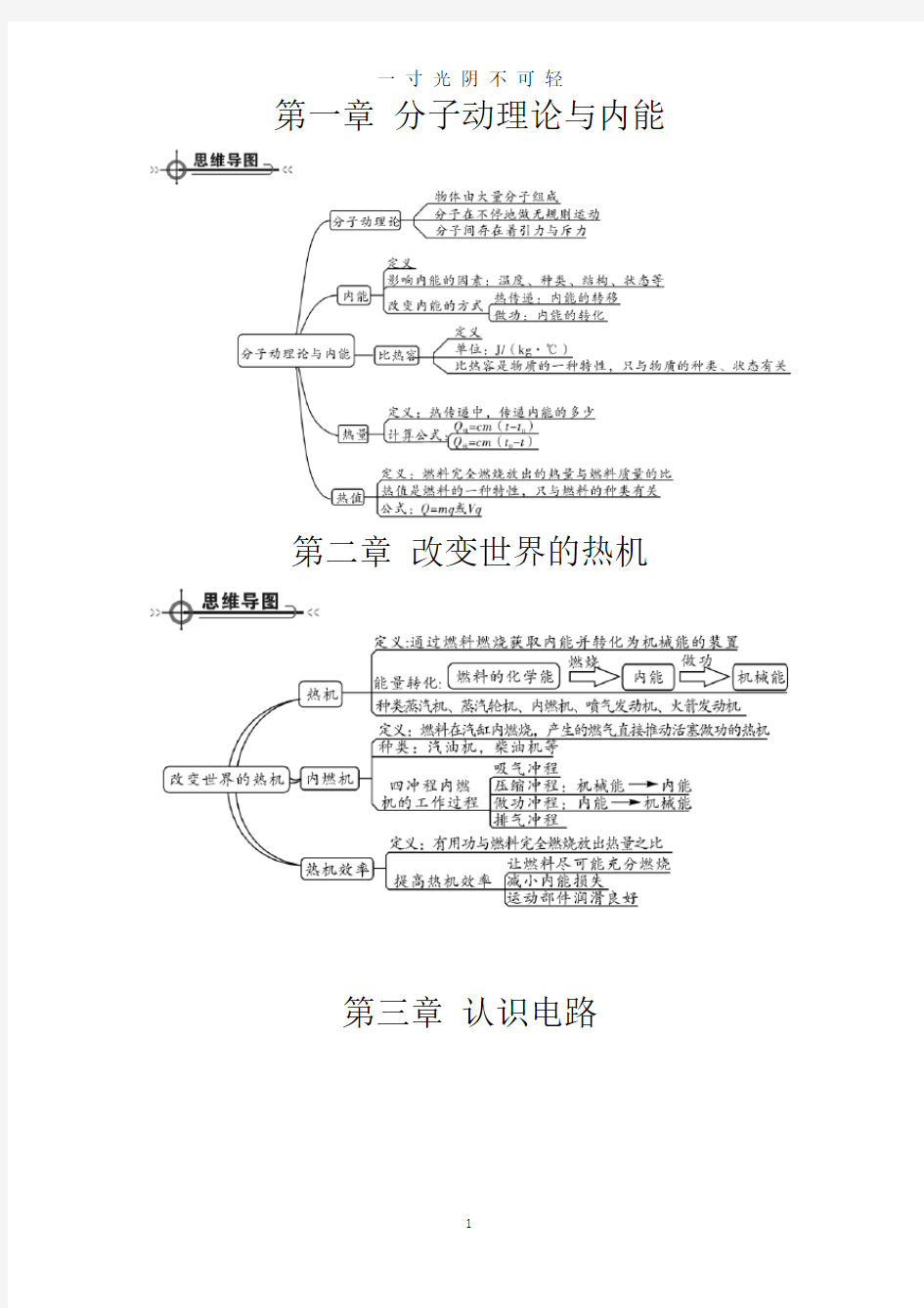 九年级上物理思维导图(教科版).pdf