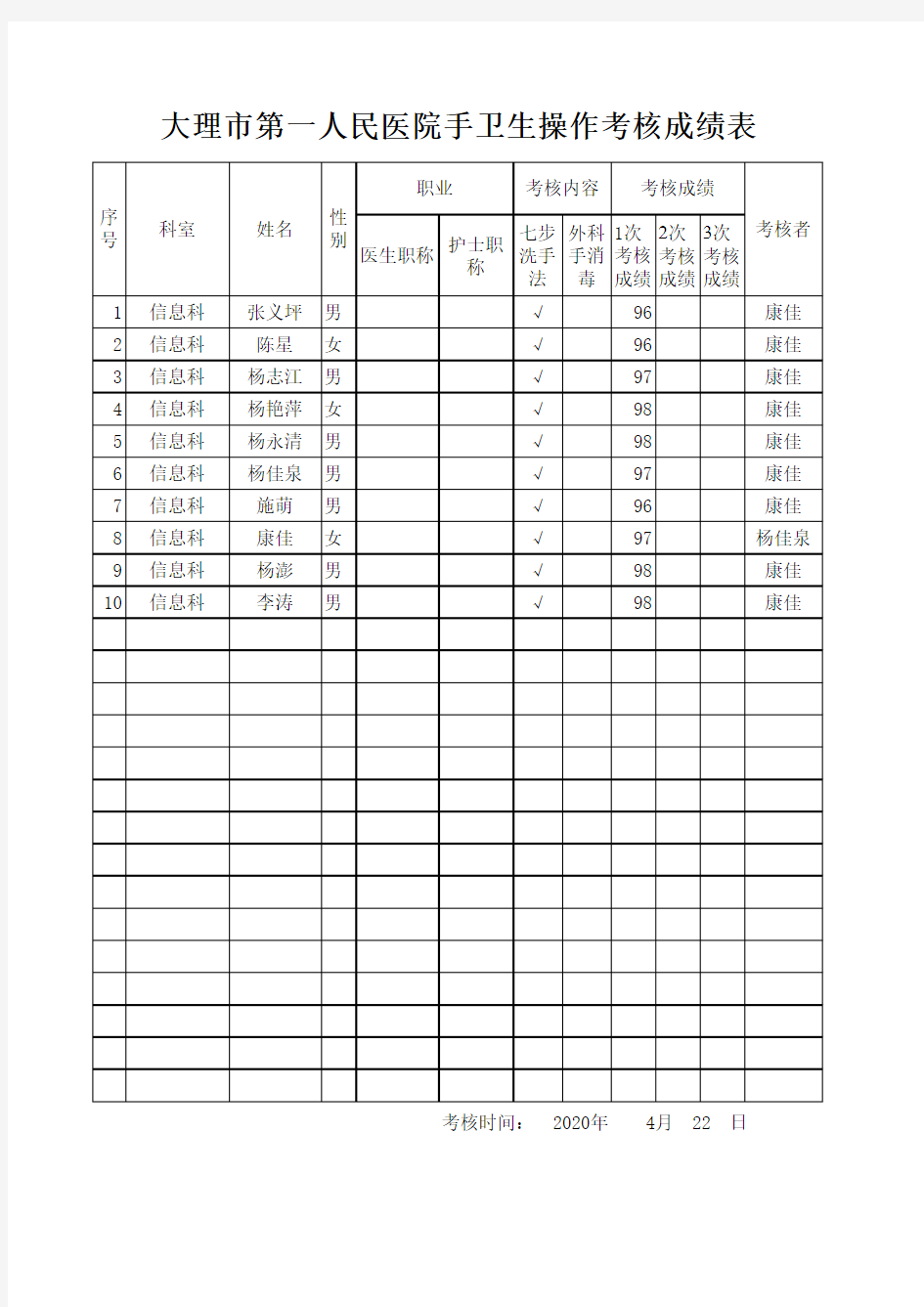 手卫生考核表(信息科1月)