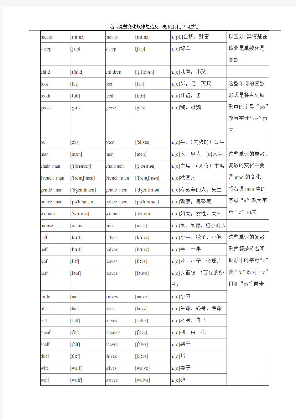 名词复数变化规律总结及不规则变化单词总结