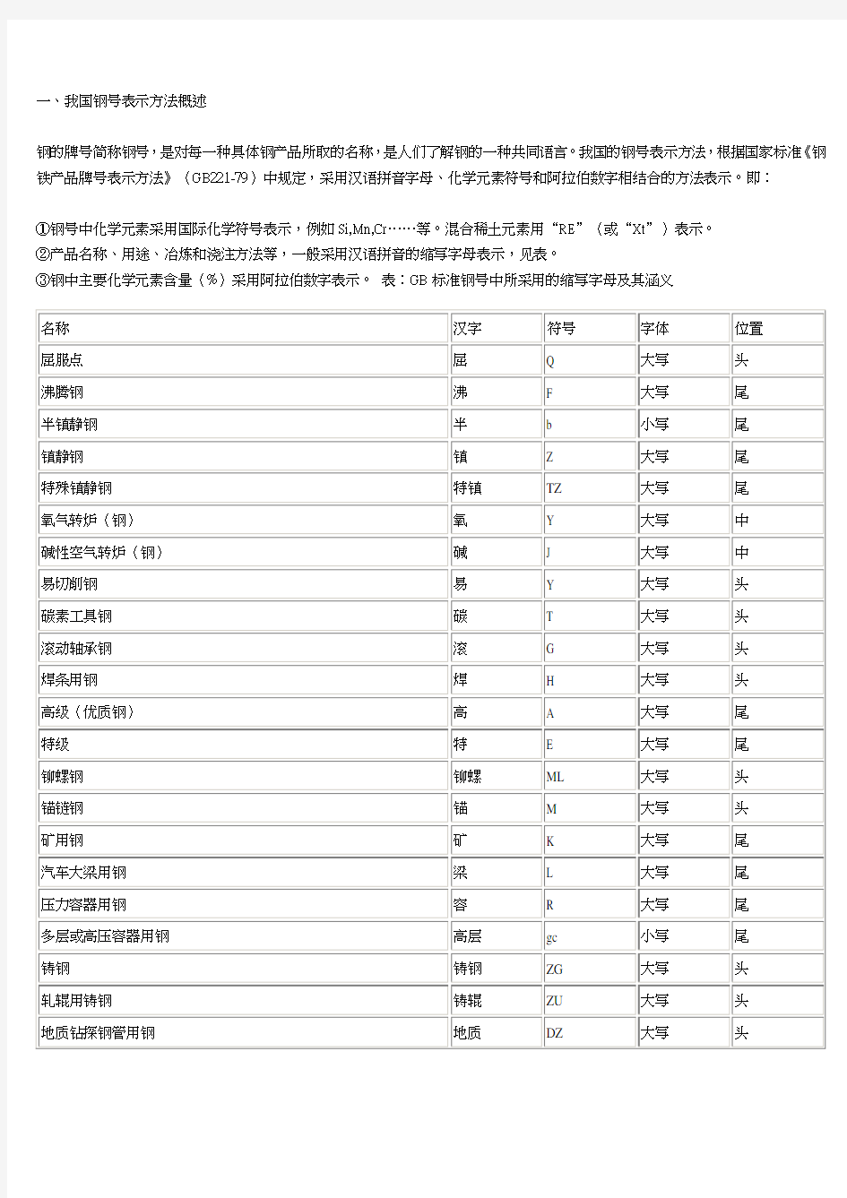 世界各国钢材牌号对照表