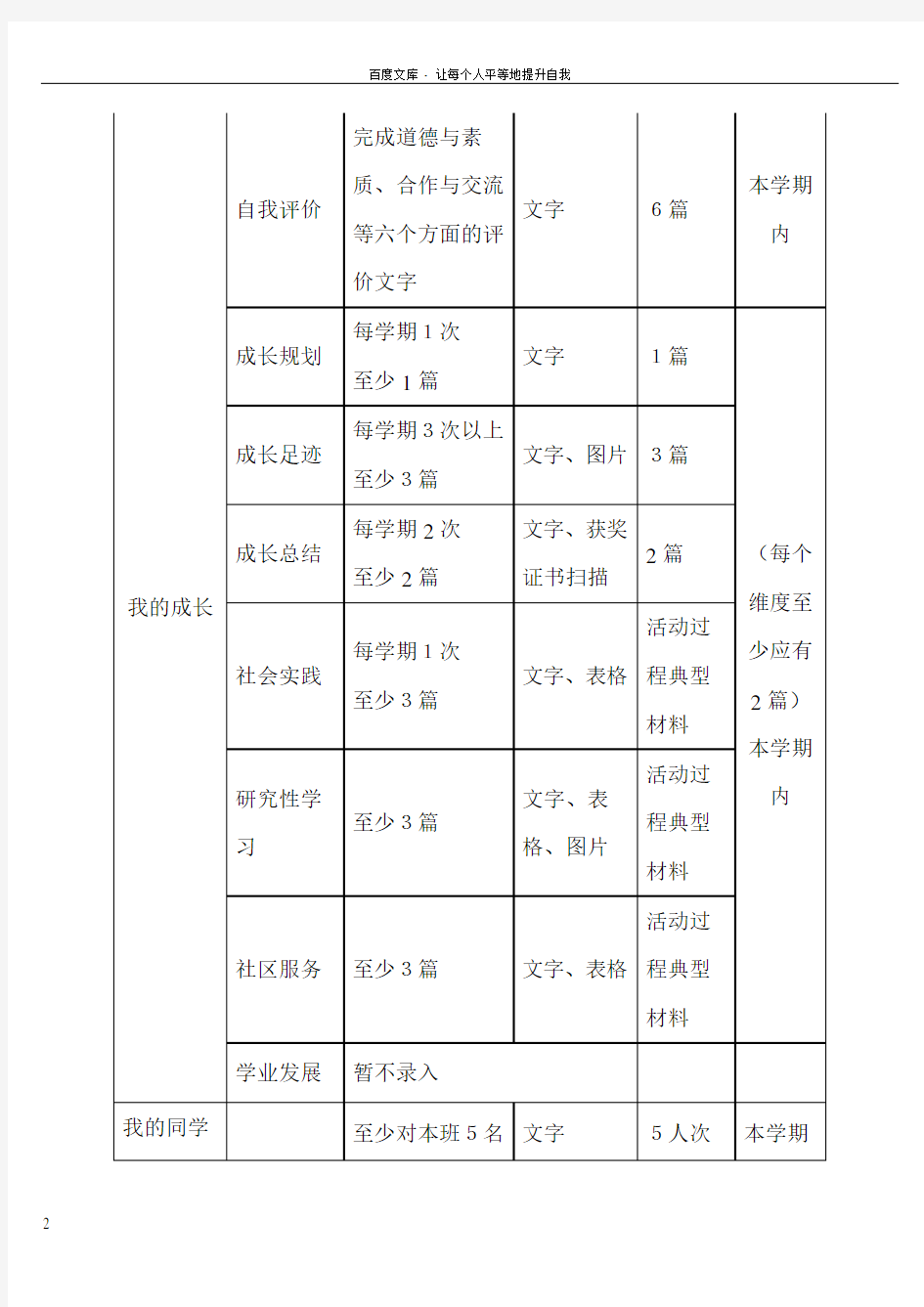 重庆市普通高中生综合素质评价系统学生填