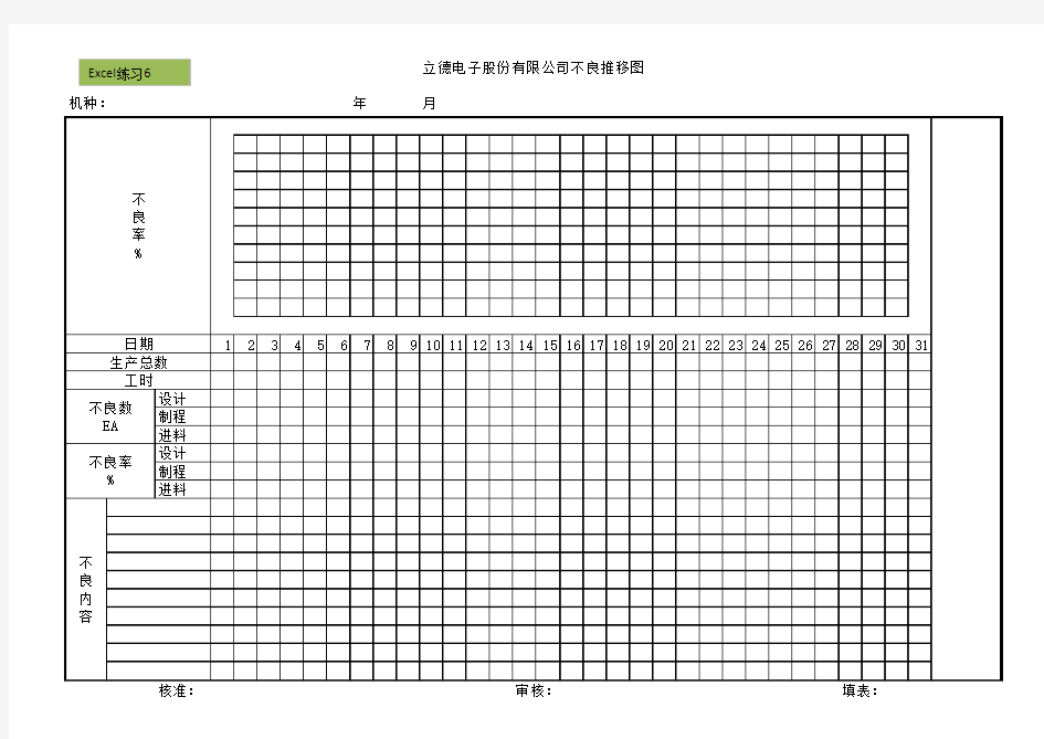 Excel练习题6立德电子股份有限公司不良推移图A