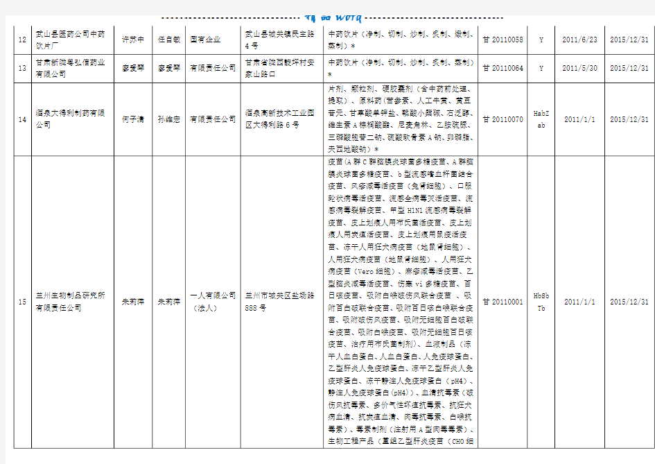 2014版甘肃省药品生产企业名录164家完整
