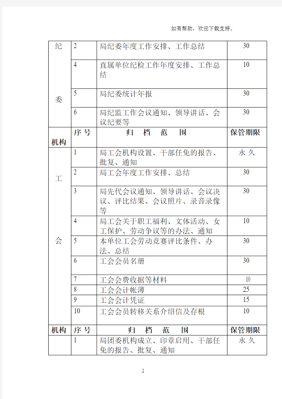 文件材料归档范围及保管期限表