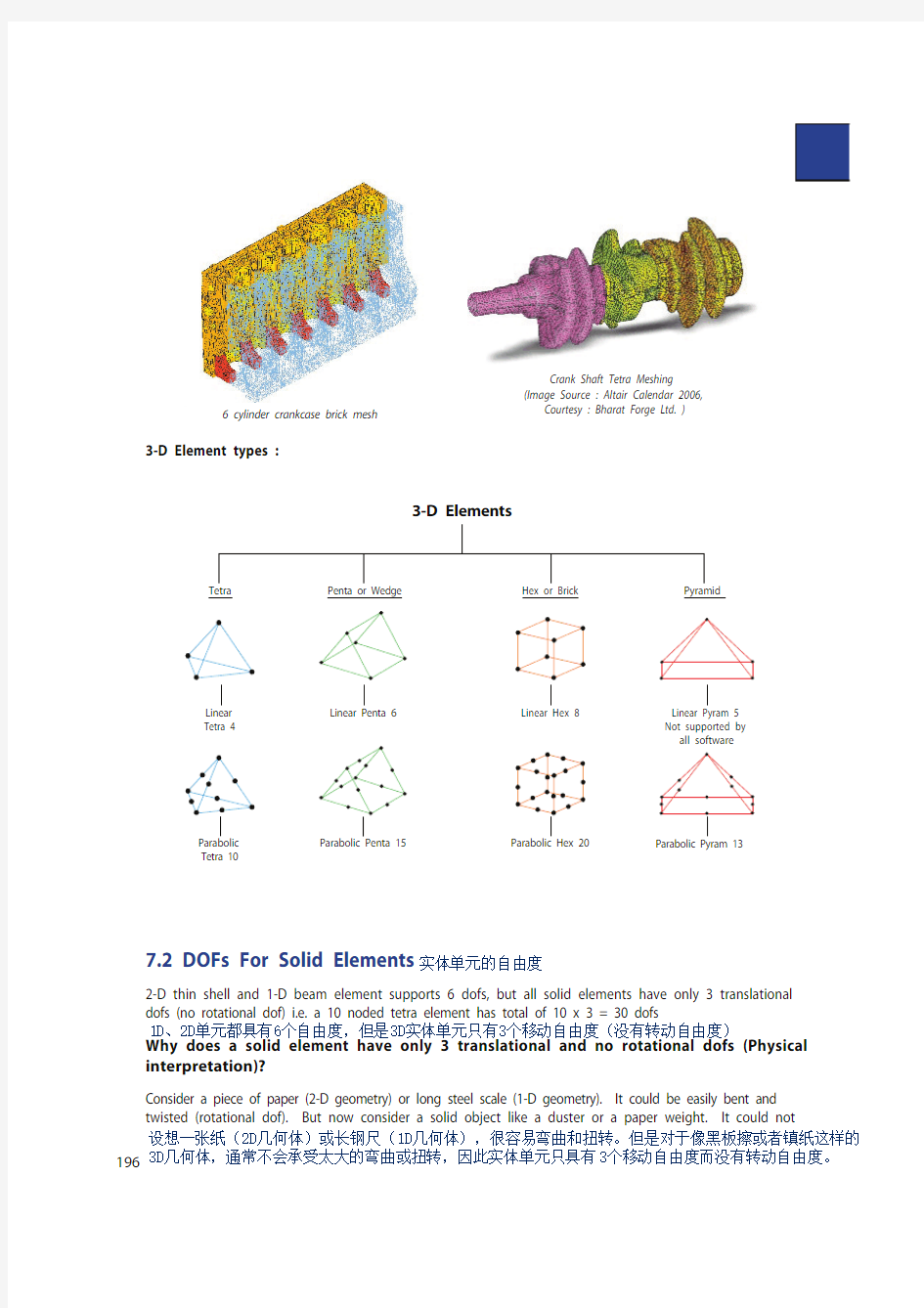 3-d meshing (hypermesh 3d网格划分经验英语原文+汉语注释)