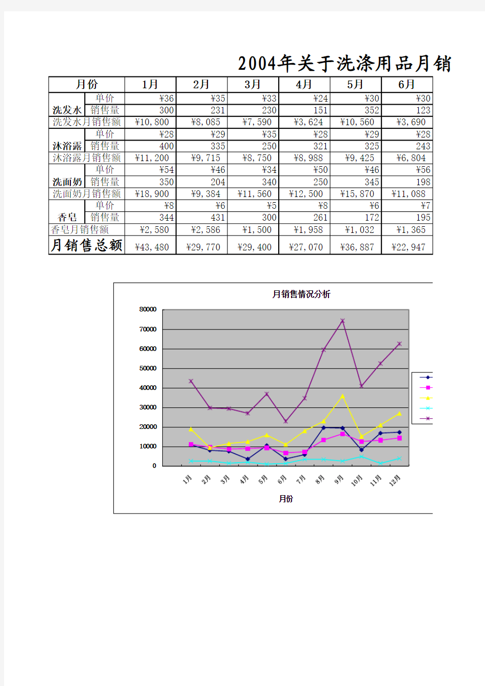 月销售报表(模板)