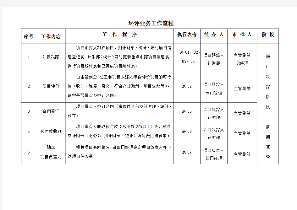 环评业务工作流程