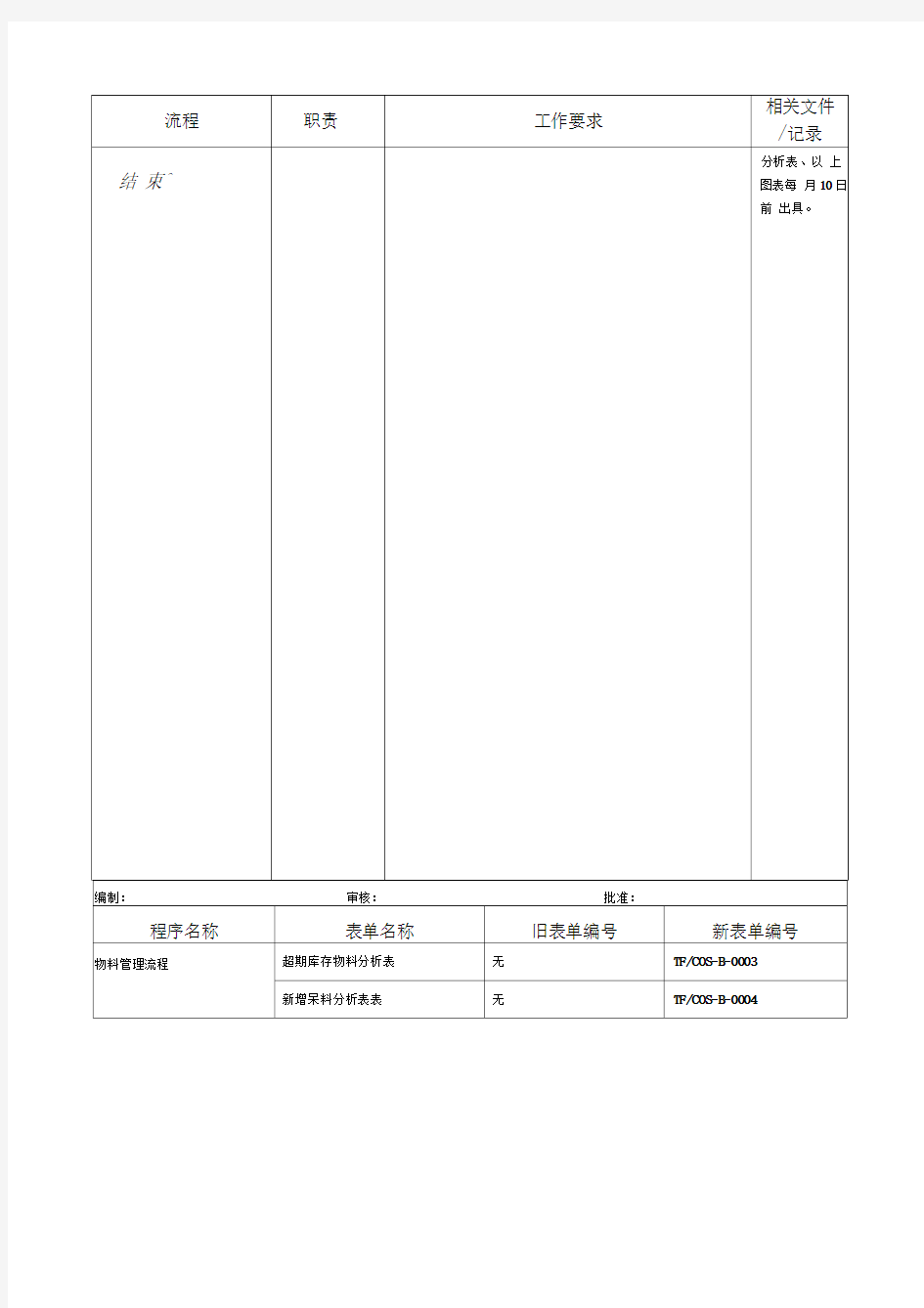 物料管理工作流程