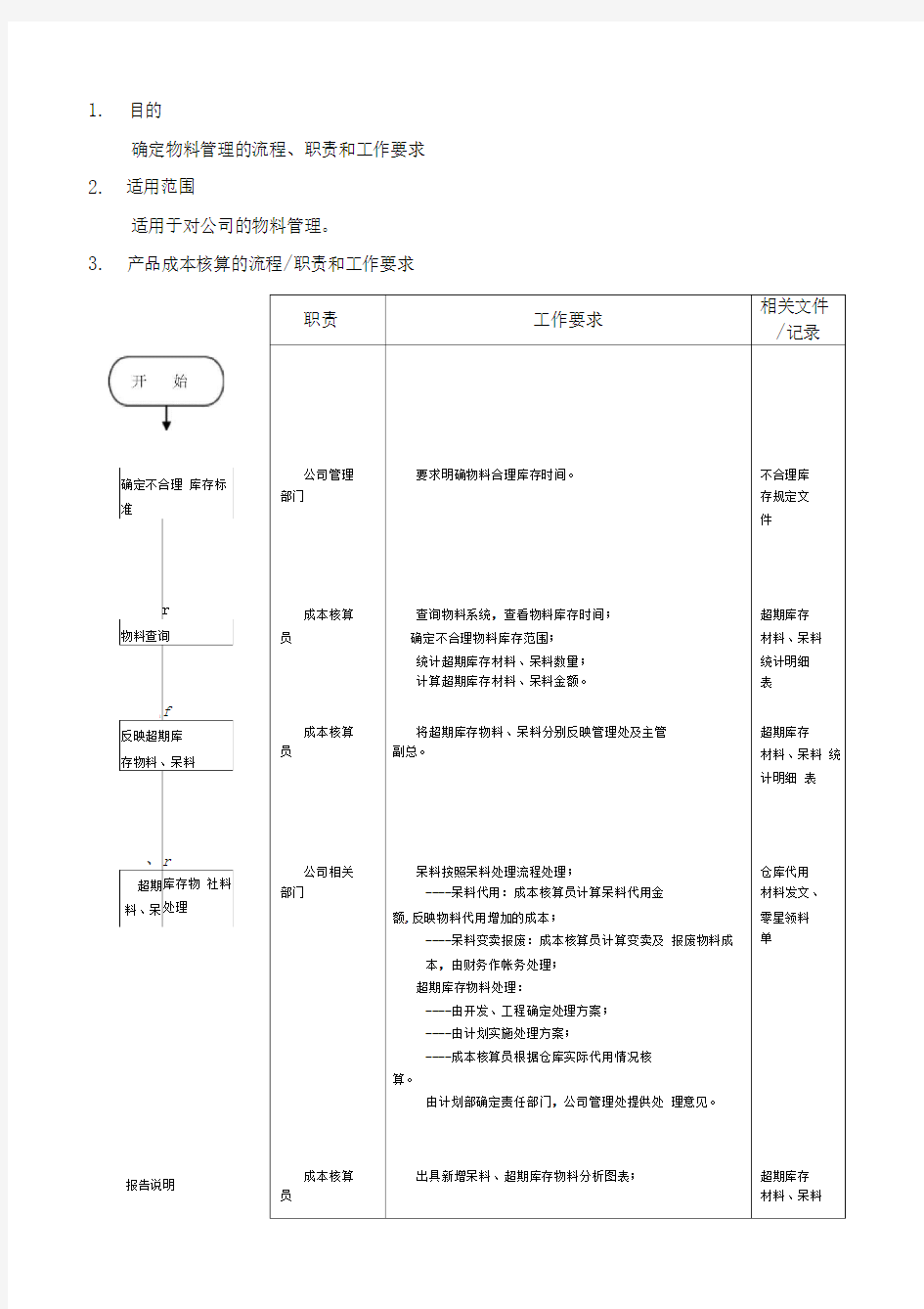 物料管理工作流程