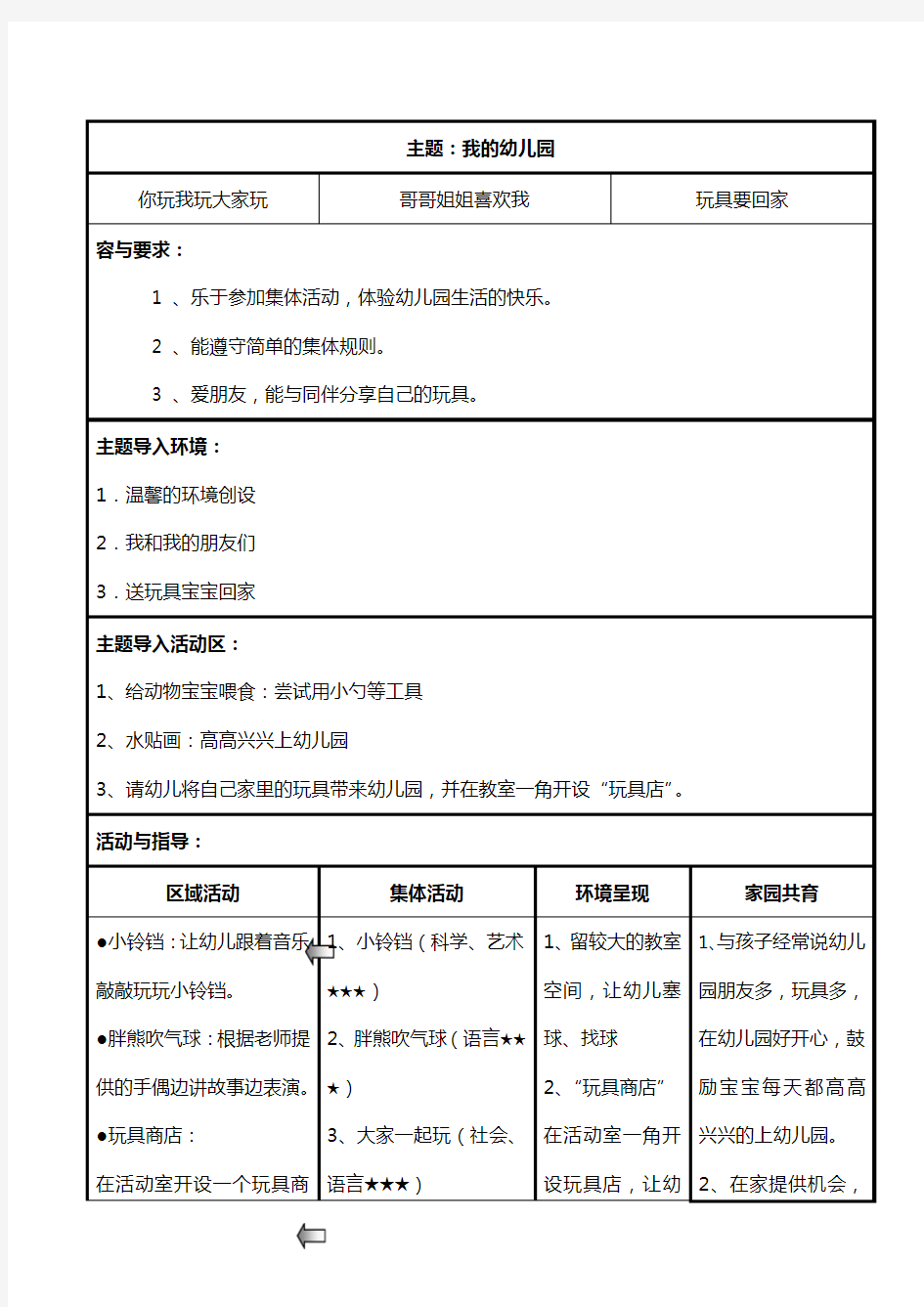 小班主题活动方案我的幼儿园