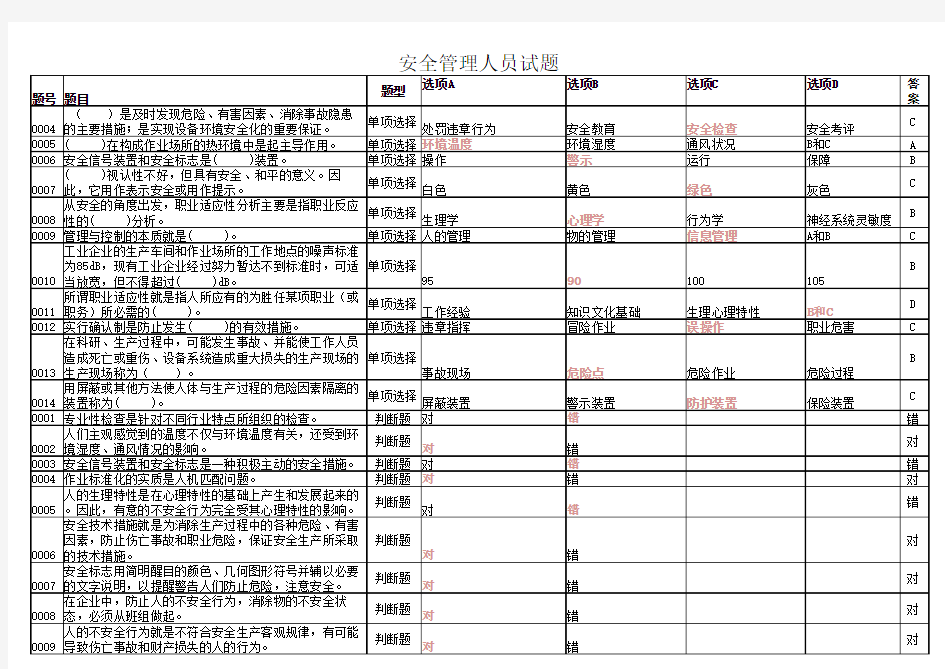 安全生产管理人员试题1