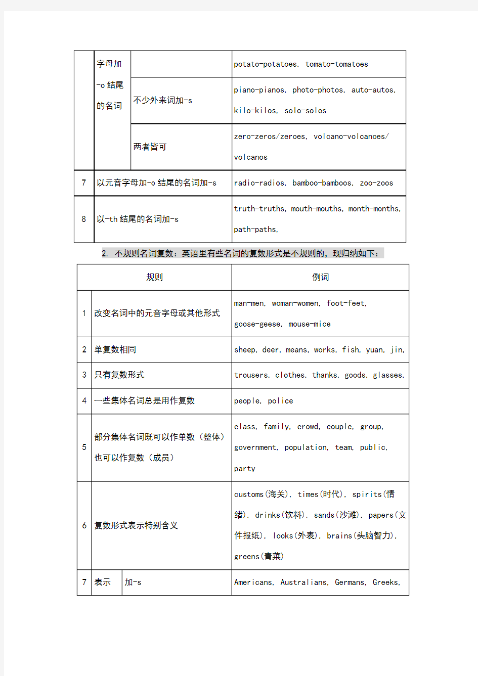 中考英语语法知识总结(全)