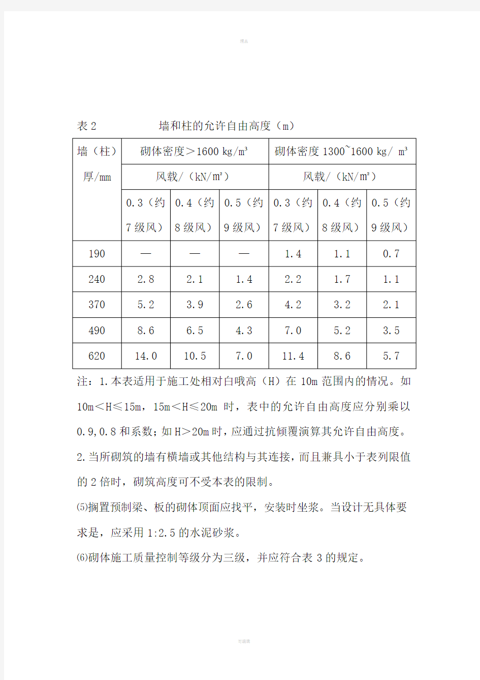 砌体工程施工监理实施细则