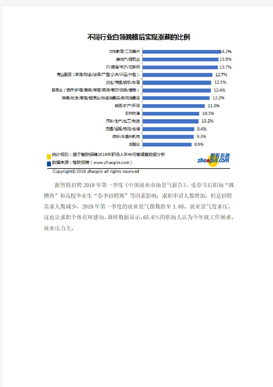 智联招聘：2019职场人年中盘点报告